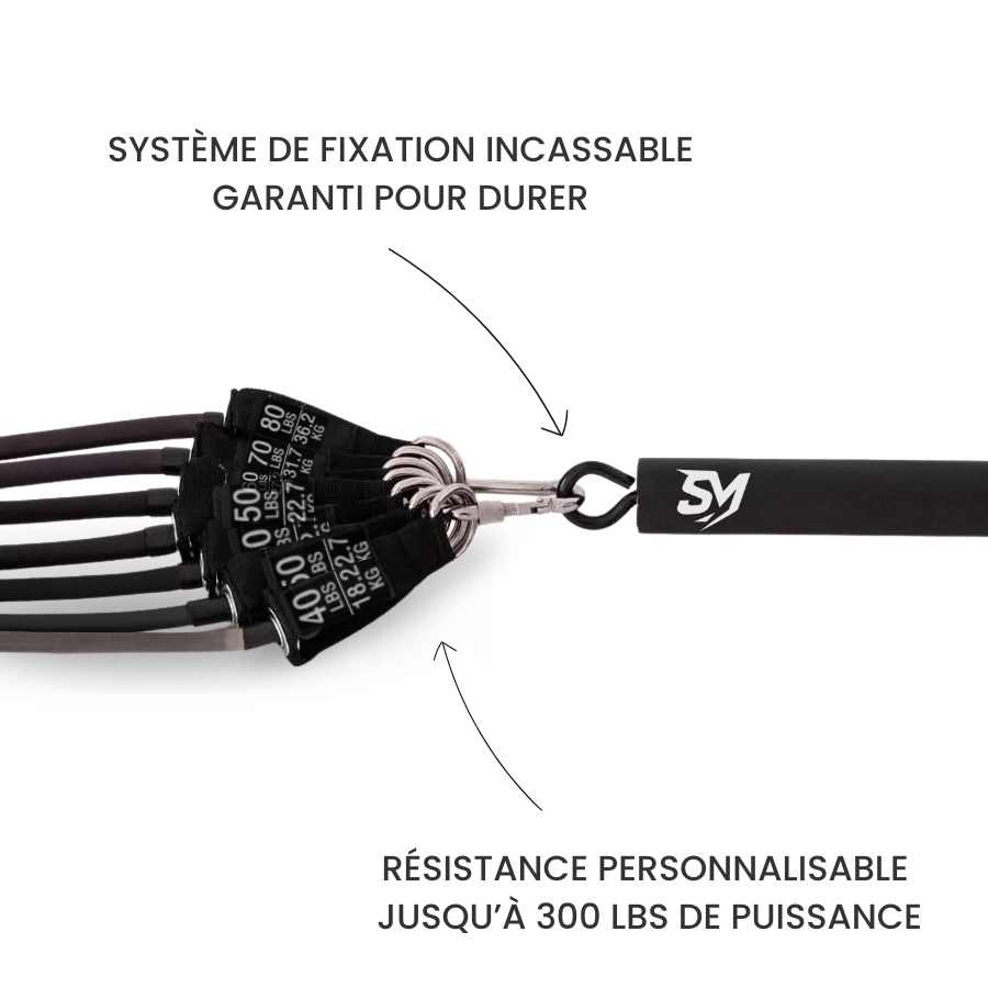 SwiftMuscle Elite Pro™ Engineered to Perform